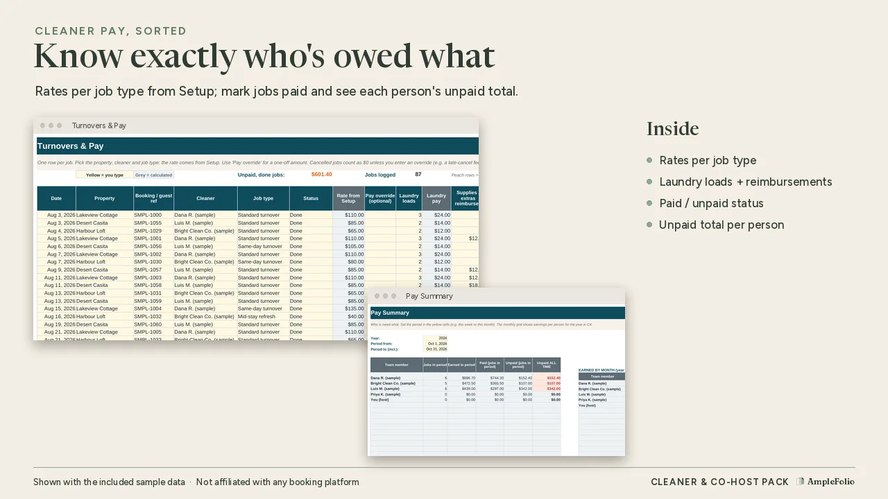 Cleaner pay tracker with turnovers, rates and a pay summary per person, shown with sample data