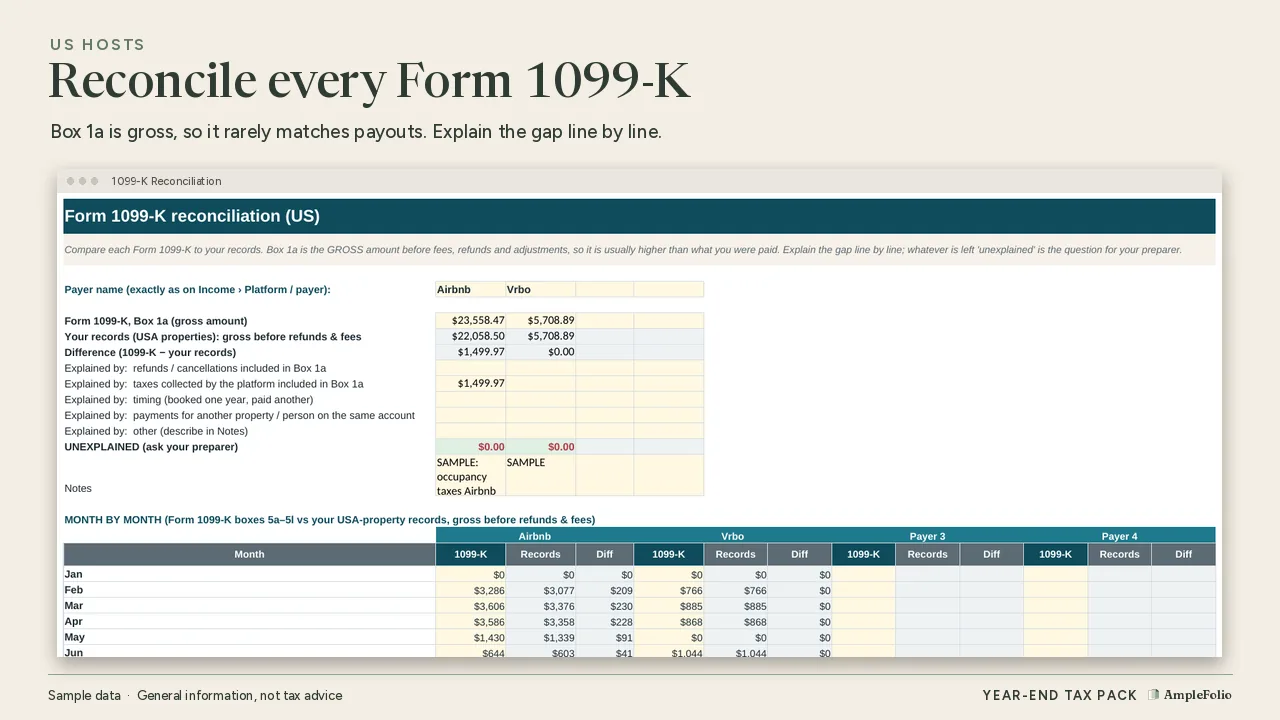 Form 1099-K reconciliation tab comparing Box 1a with recorded payouts, shown with sample data